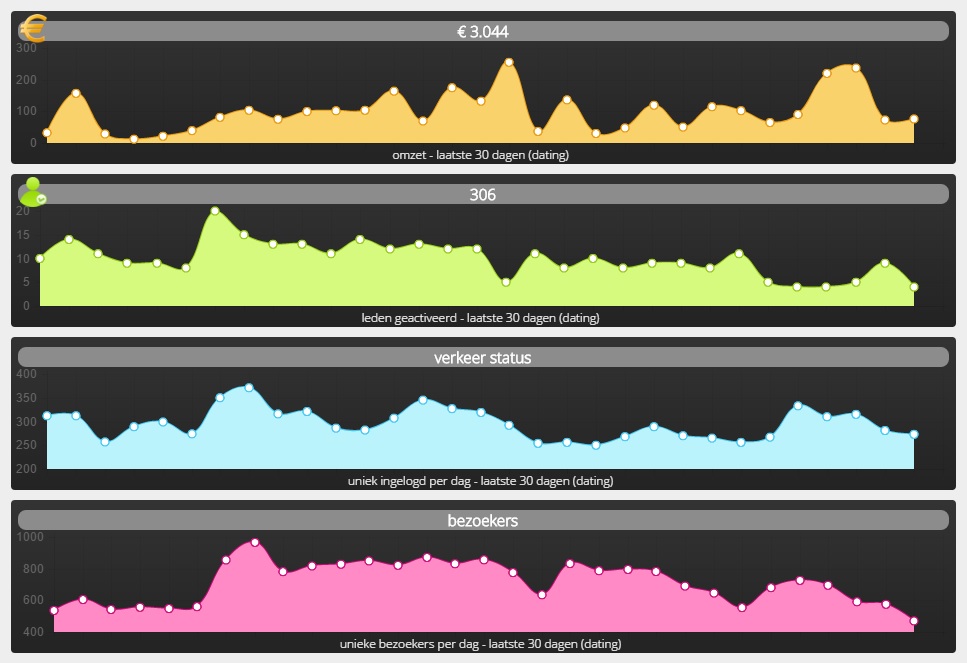 statistieken cashpartners affiliate dashboard